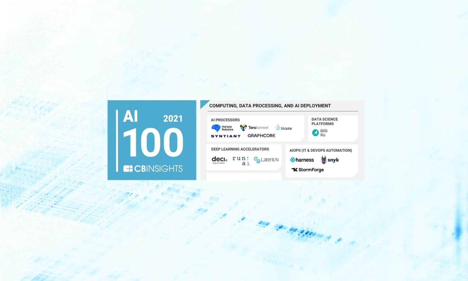 Ticket Image showing Deci Named One of CB Insights' 100 Most Innovative AI Startups