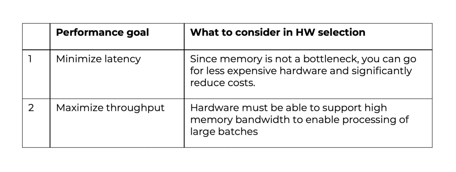 table of how to choose hardware for seep learning 