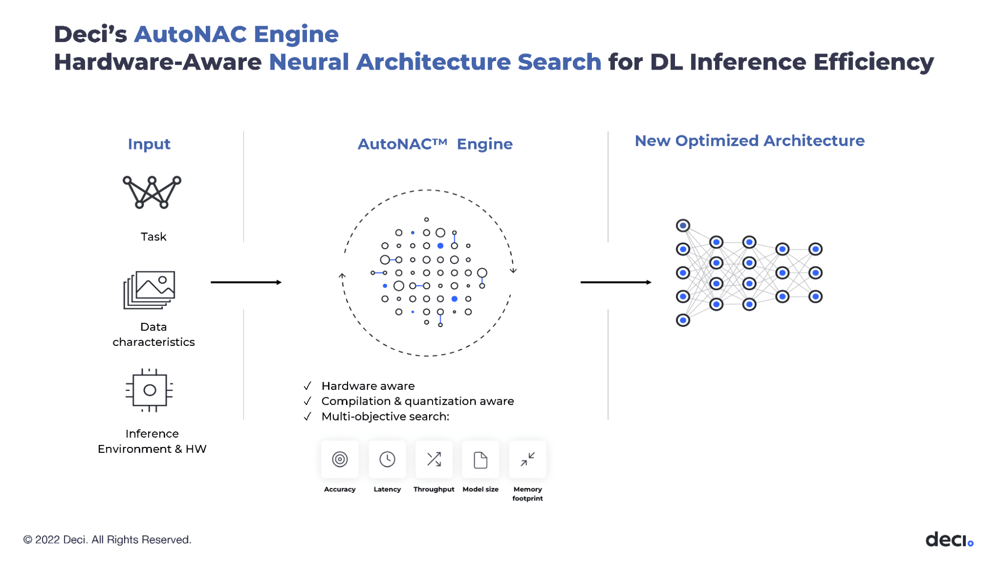 A visual representation of AutoNAC engine