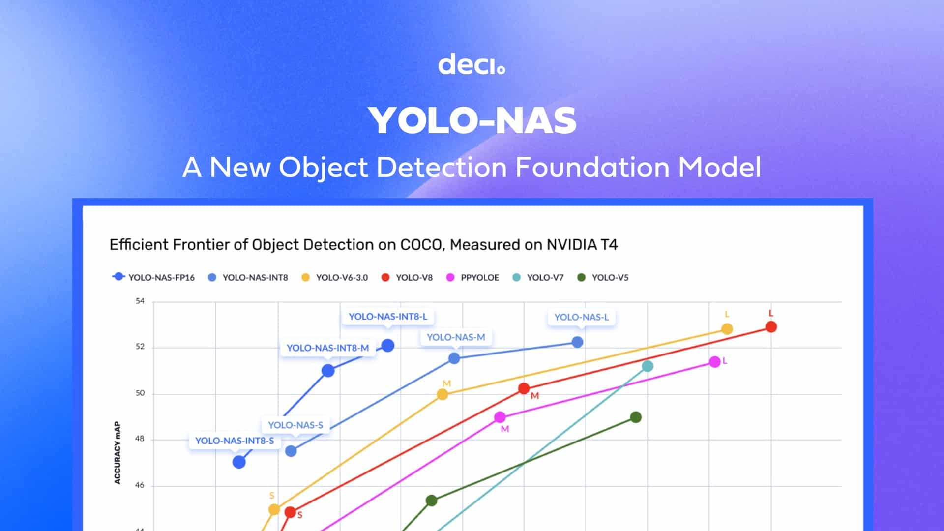 YOLO-NAS Launch Technical Blog2