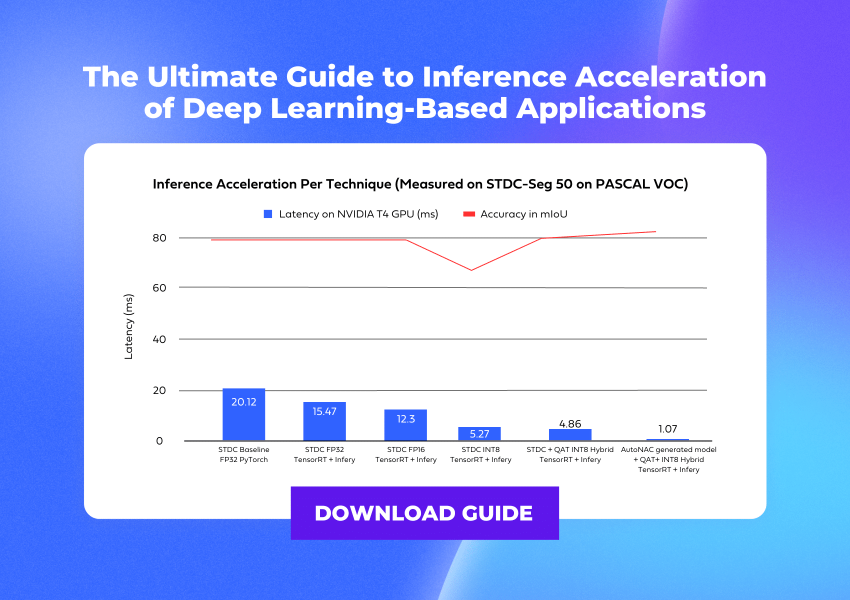 deci-inference-acceleration-guide-featured-image