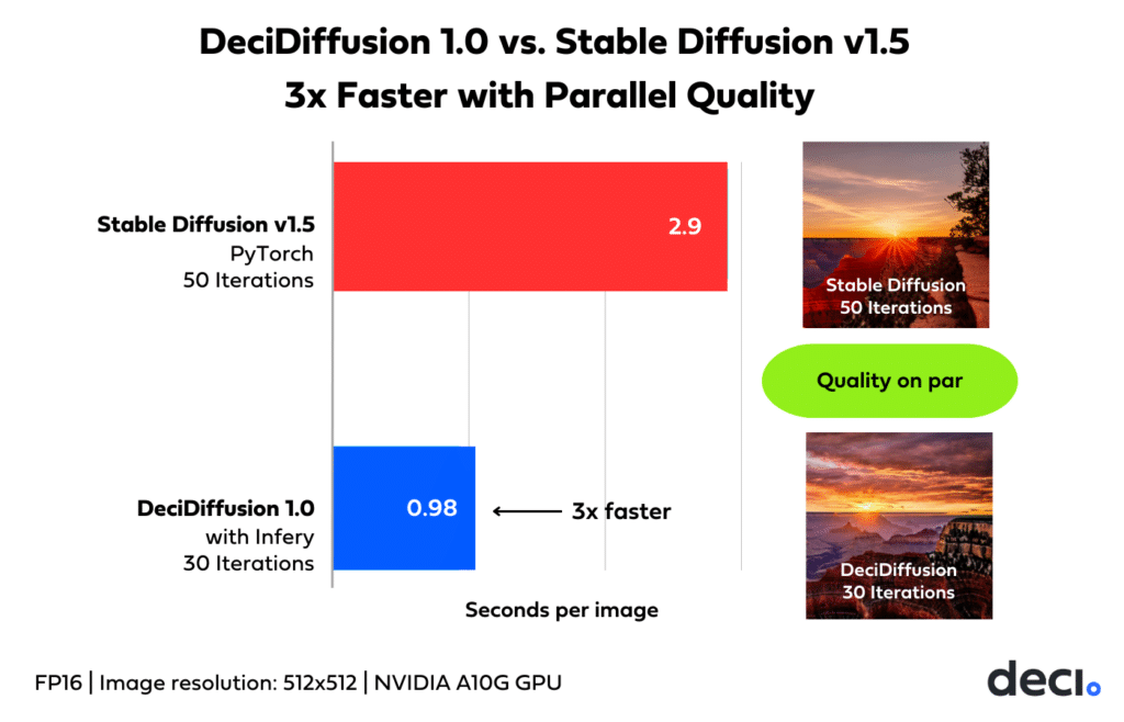 The best GPUs for Stable Diffusion