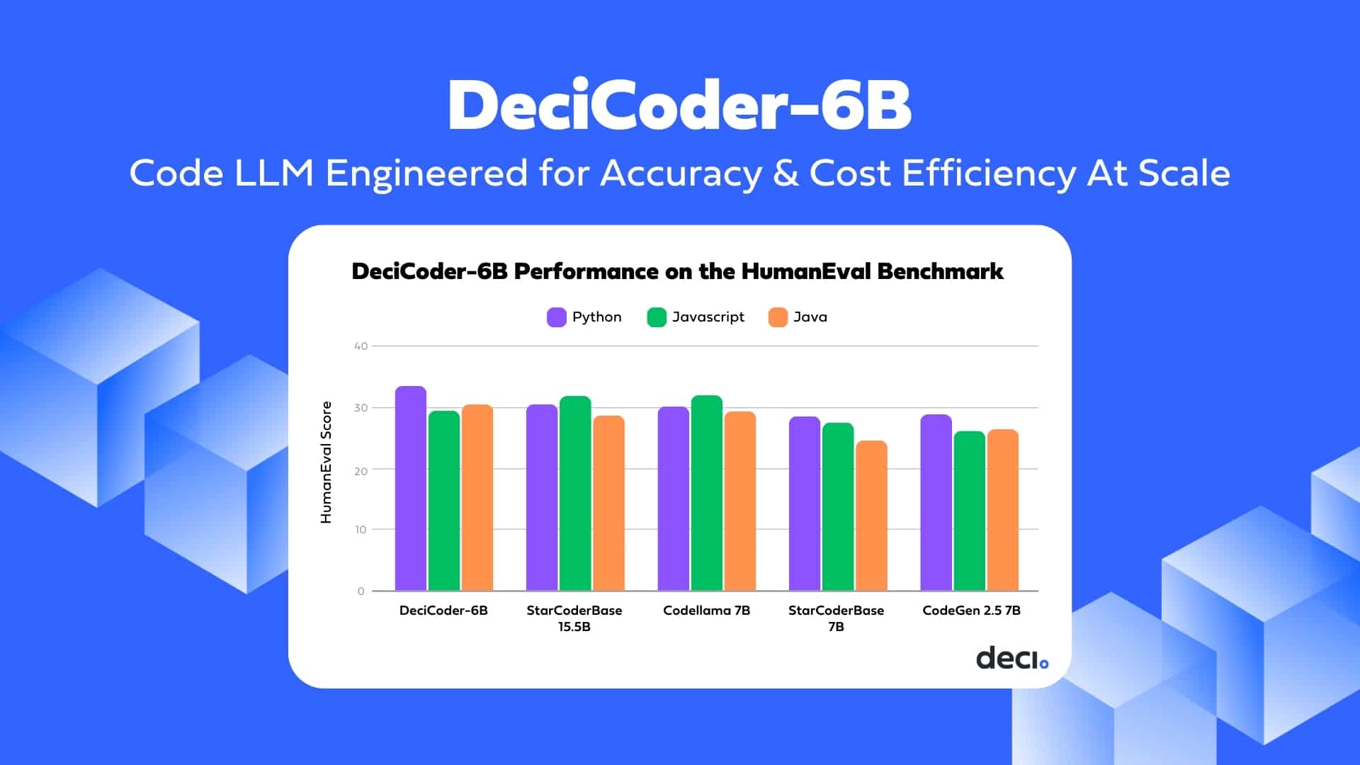 decicoder-6b-qualcomm-blog-featured-5