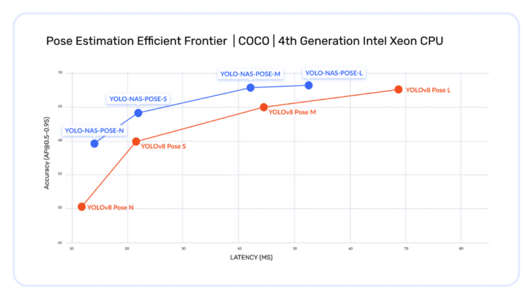 foundation-models-efficient-frontier-pose-estimation-1