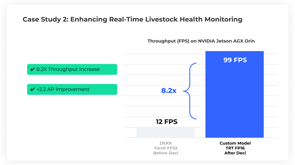 Enhancing real time live stock health monitoring ai video analytics on the edge