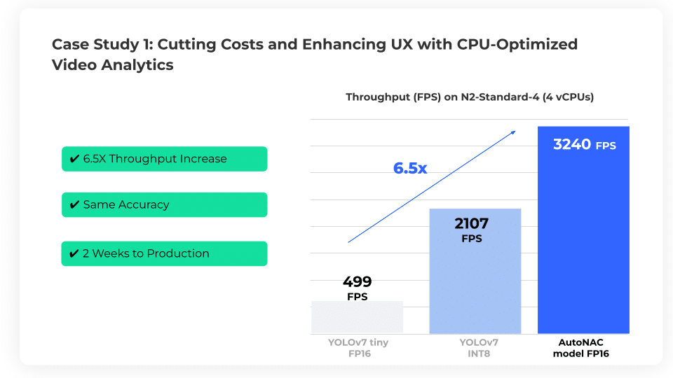 Cutting Costs and enhancing UX with CPU optimized video analytics